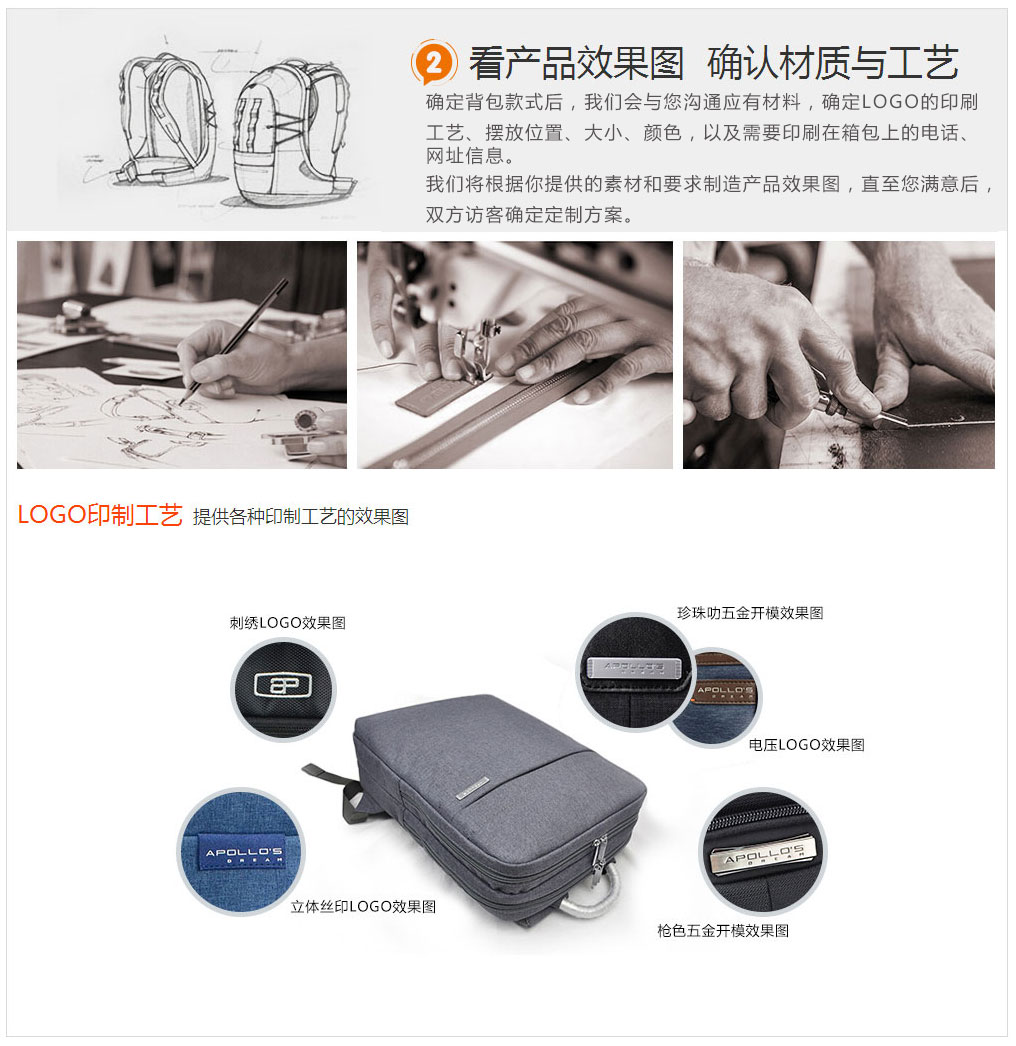 背包定制流程(图解)